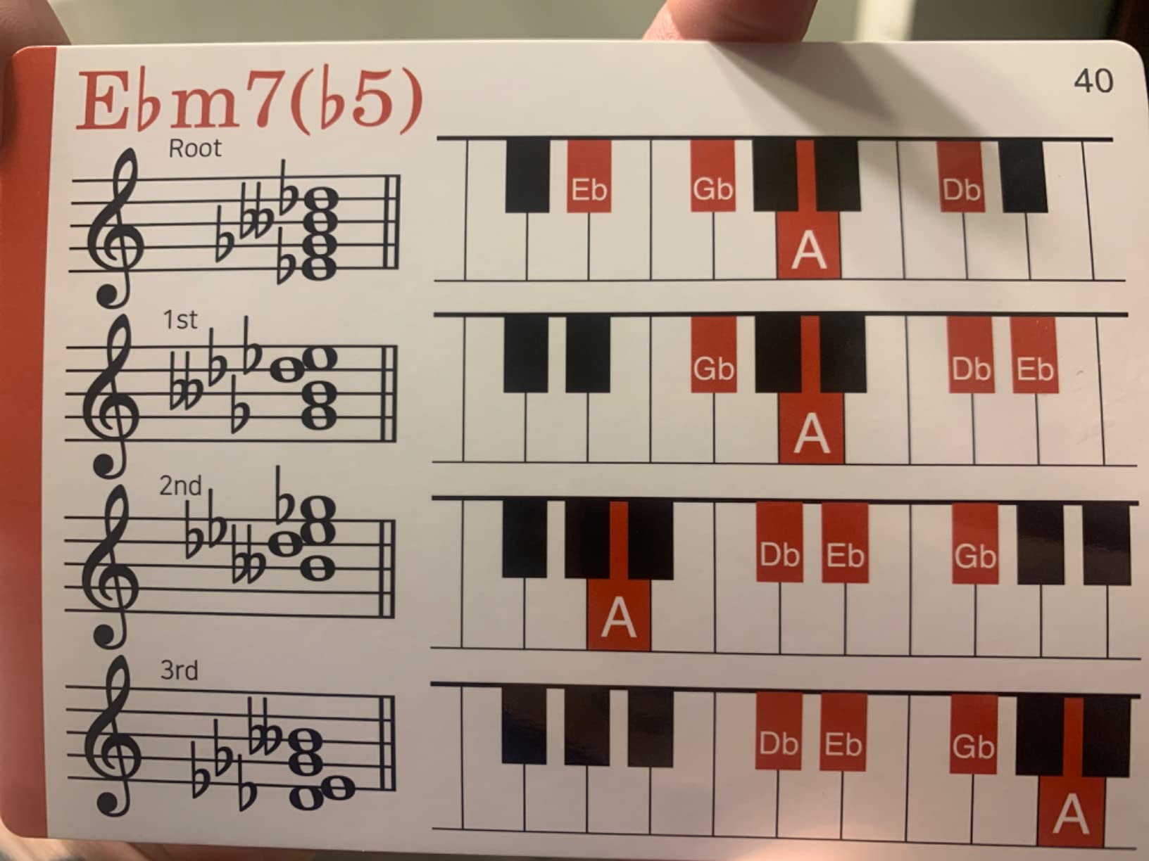 Spedemy Piano Chord Flashcards in Gift Box - ColorCoded Flash Cards for 120 Chords - 10 Frequent Chords, 12 Keys - Fun Educational Flashcards for Piano, Music Learners customer photo 1