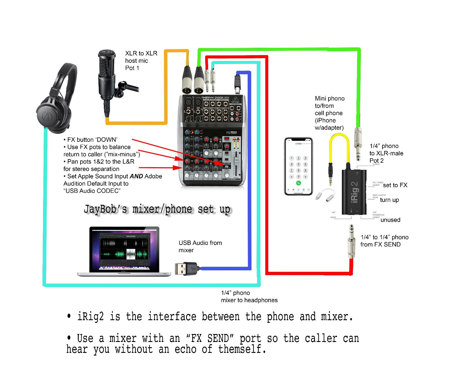 IK Multimedia iRig 2 portable guitar audio interface, lightweight audio adapter for iPhone and iPad with instrument input and headphone/amplfier outs customer photo 2