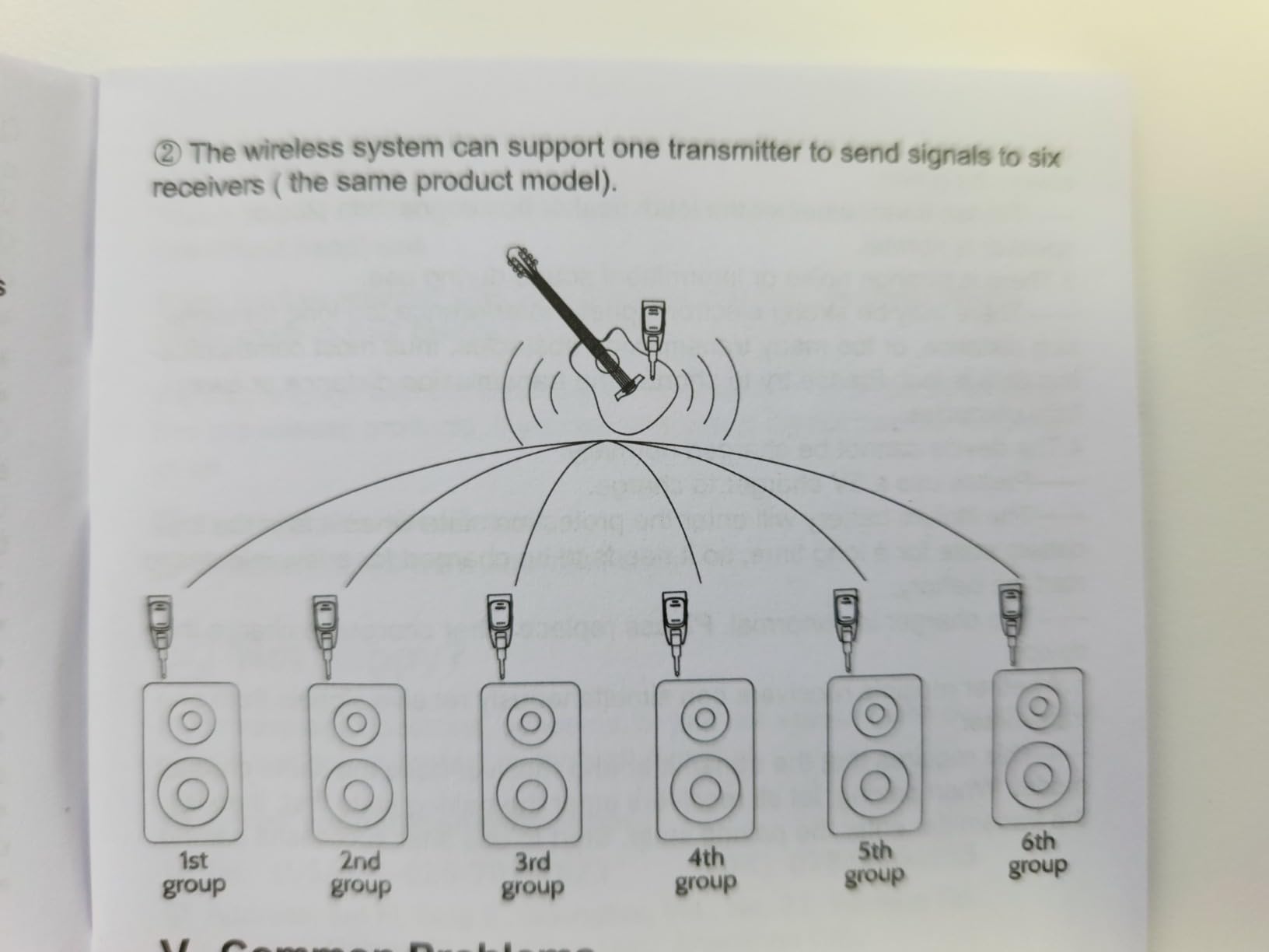 Wireless Guitar System 2.4GHz with 6 Channels 24Bit/48KHz Rechargeable customer photo 1